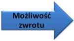 Możliwość zwrotu